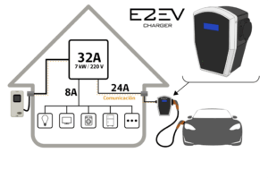 Cargador flexible para vehículos eléctricos